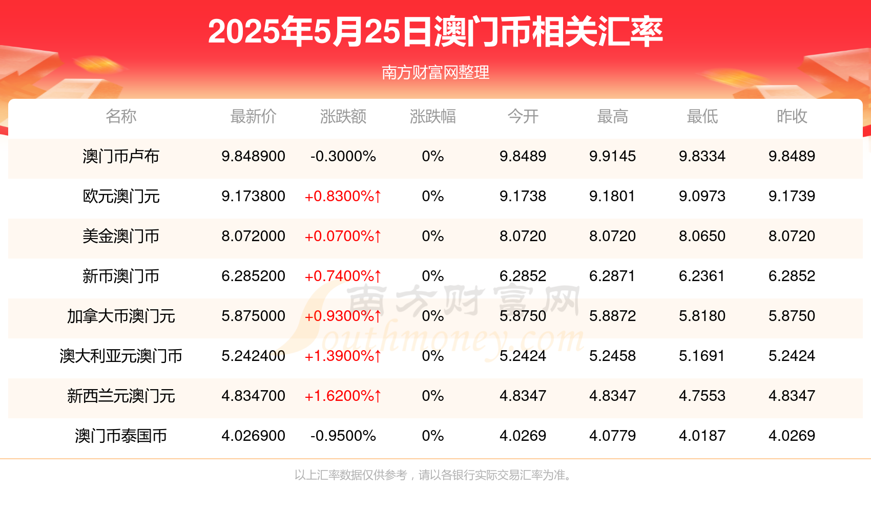 澳門彩票開獎結果查詢，探索未來的彩票世界（2025年展望），澳門彩票未來展望，開獎結果查詢與2025年發(fā)展藍圖探索