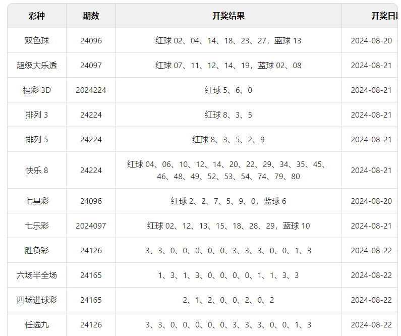 新奧彩今晚開獎結(jié)果查詢表第34期詳細分析，新奧彩第34期開獎結(jié)果詳細分析與查詢表揭秘