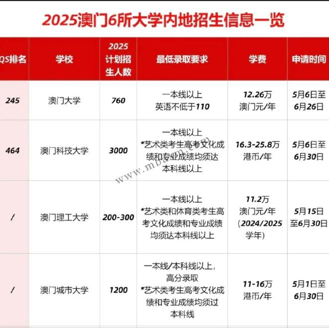 新澳門2025年開獎記錄深度解析，澳門未來開獎趨勢預測與深度解析，揭秘新澳門2025年開獎記錄