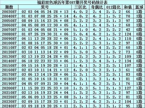 新澳門2005歷史開獎記錄查詢表，回顧與探討，澳門歷史開獎記錄回顧與探討，新澳門2005年開獎記錄查詢表