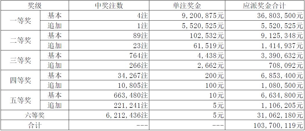 揭秘新奧天天開獎記錄，探尋未來的幸運之門，揭秘新奧天天開獎記錄，探尋幸運之門開啟的奧秘