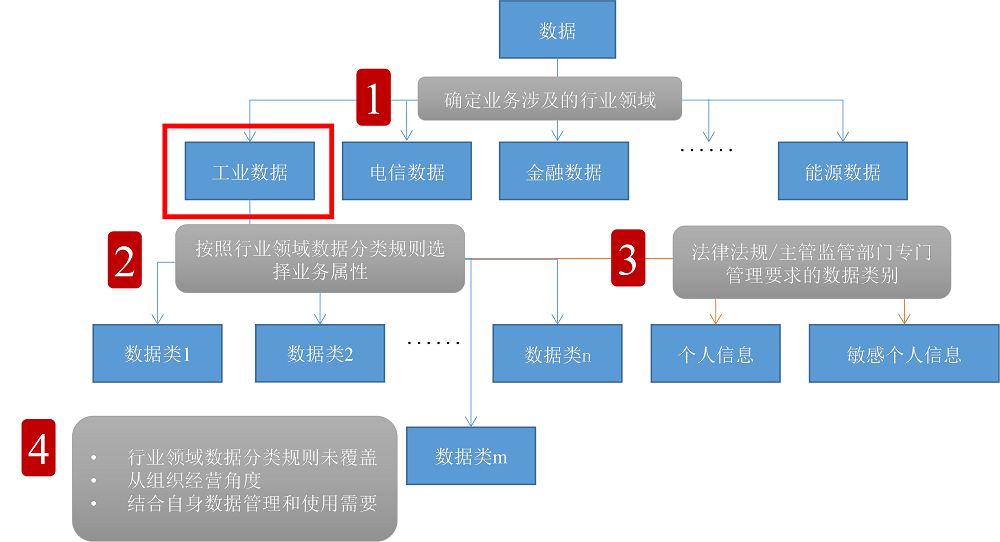 2025新澳資料大全免費：全攻略與高效利用指南