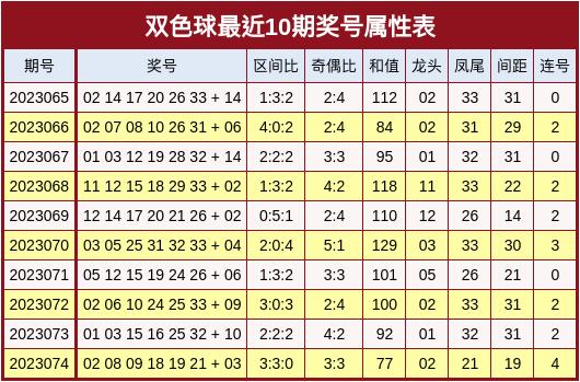 2025天天開(kāi)好彩大全開(kāi)獎(jiǎng)結(jié)果:權(quán)威查詢與數(shù)據(jù)前瞻全攻略