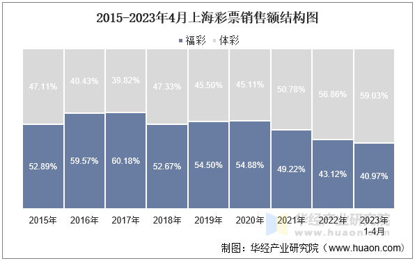 深度解析：新澳門2005歷史開獎記錄查詢表，助您掌握數(shù)據(jù)脈絡(luò)與規(guī)律