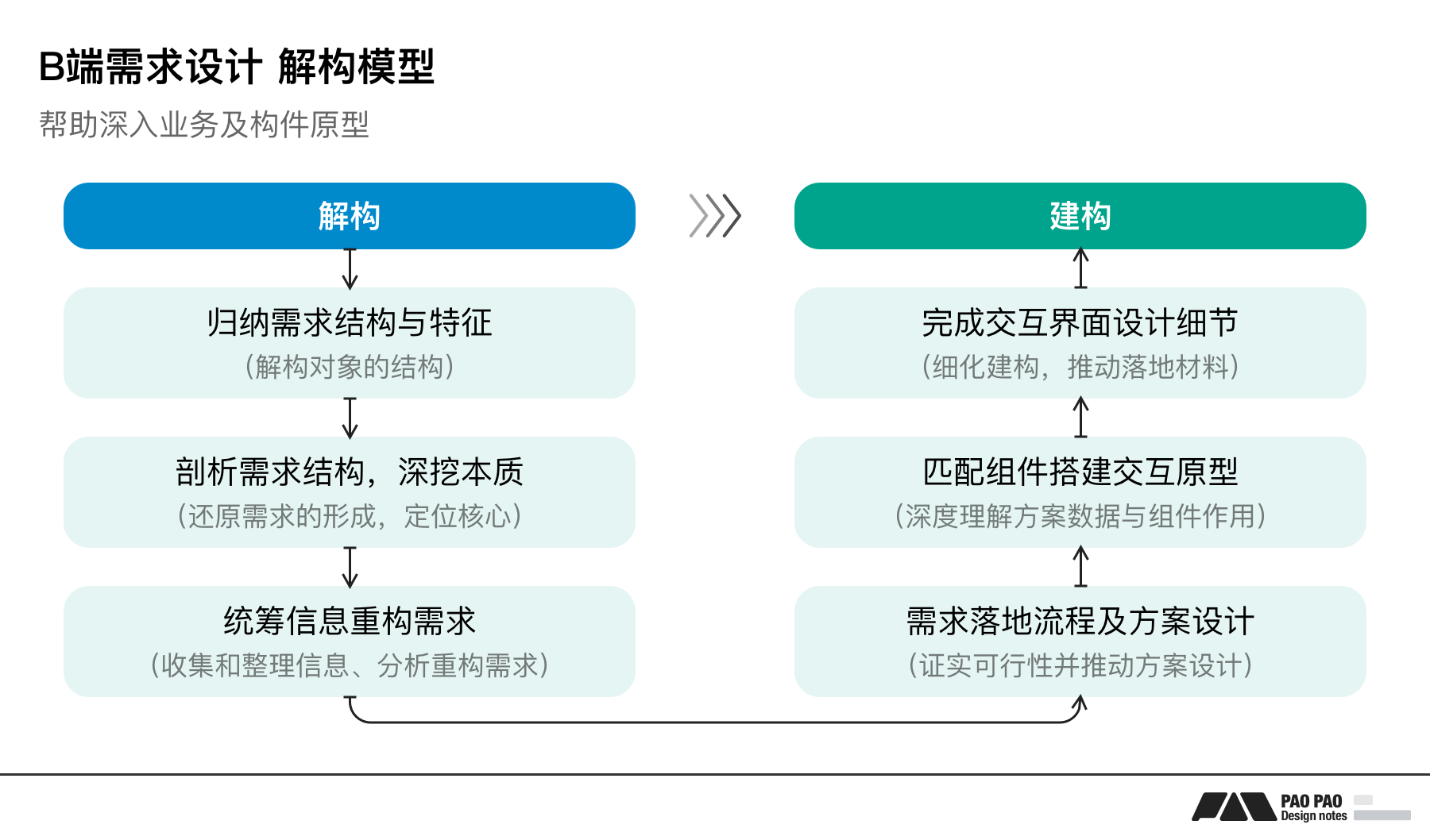 77777888管家婆四肖四碼揭秘芳草:深度解析與實戰(zhàn)洞察全攻略