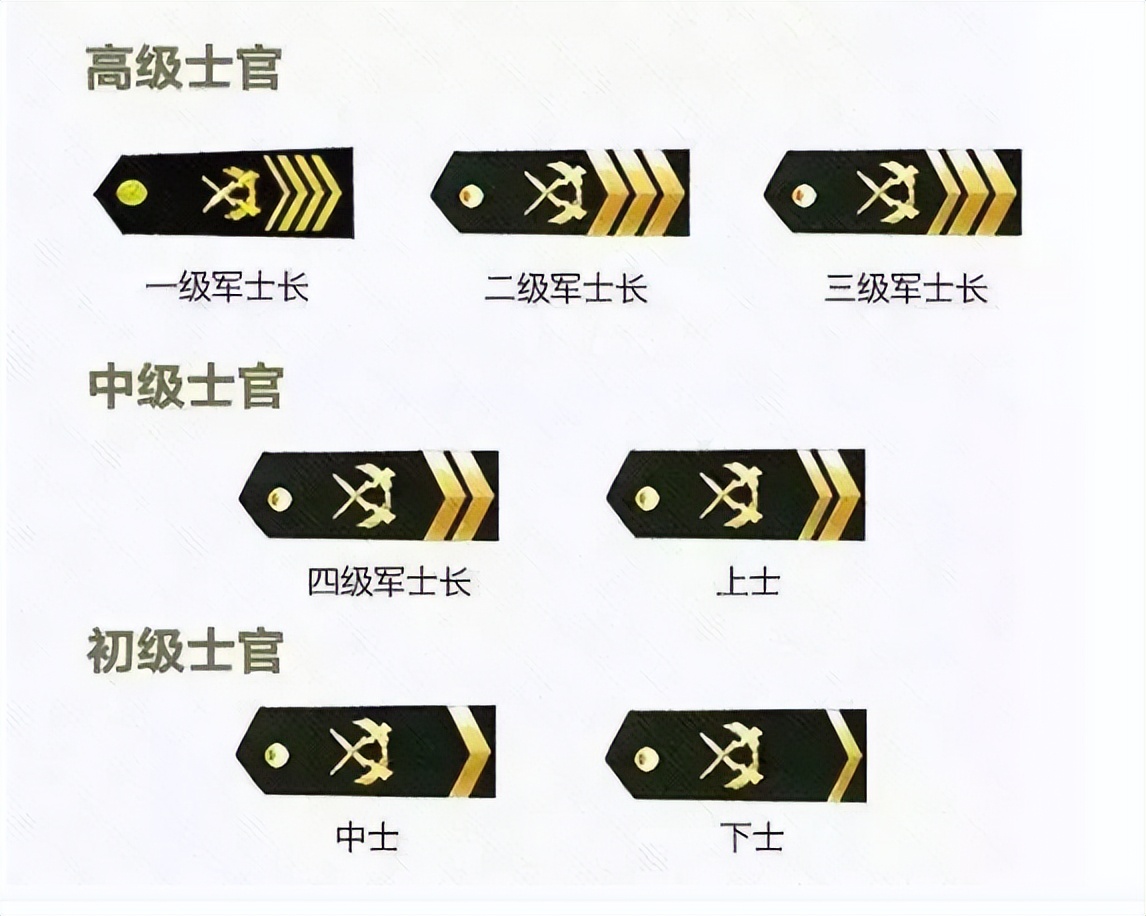 深度解析:中國人民解放軍現(xiàn)在的軍銜等級體系與晉升全攻略