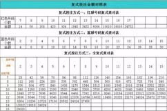 深度解析:2025天天開好彩大全開獎(jiǎng)結(jié)果探究與風(fēng)險(xiǎn)提示全攻略