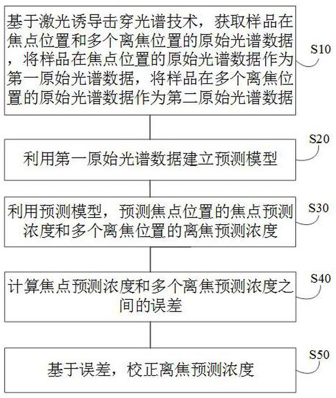 洞悉777788888精準(zhǔn)免費4肖預(yù)測:深度解析信息甄別與理性決策全攻略