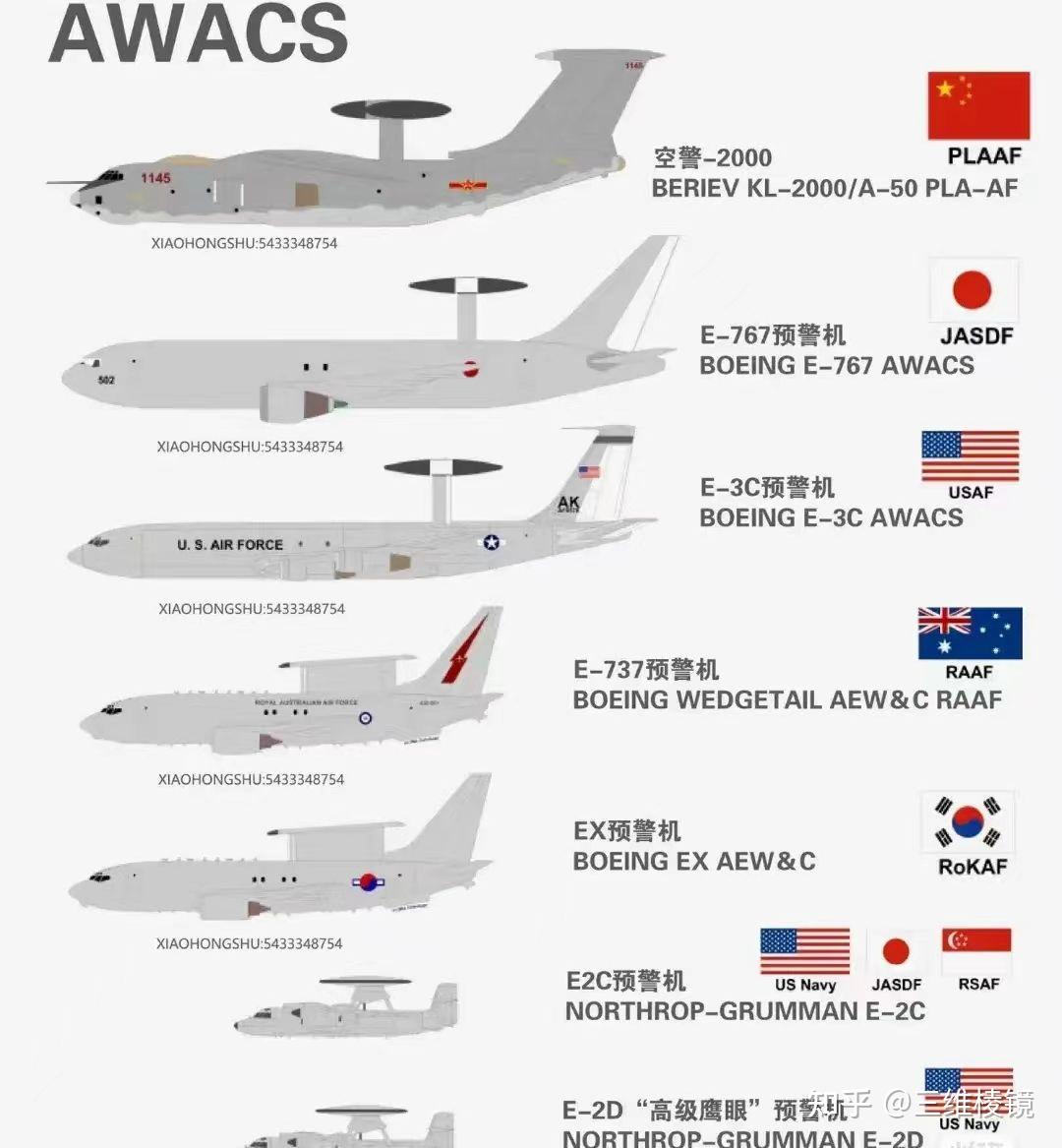 深度解析：空警500與E-2D“先進鷹眼”孰優(yōu)孰劣？性能、應用場景與未來展望全方位對比